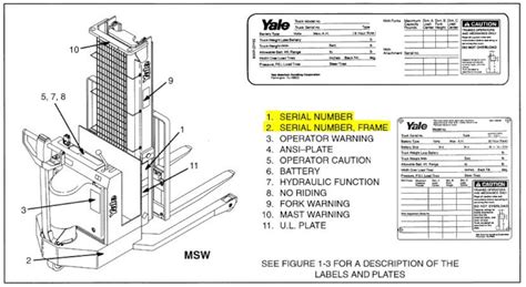 Quick Search Keywords. . Yale forklift serial number lookup